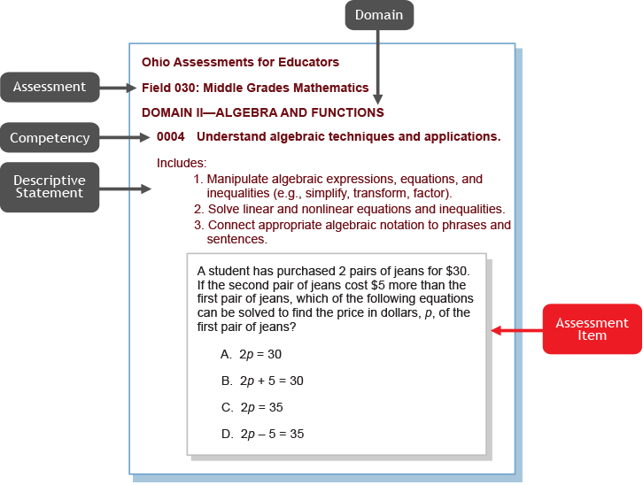 sample assessment item